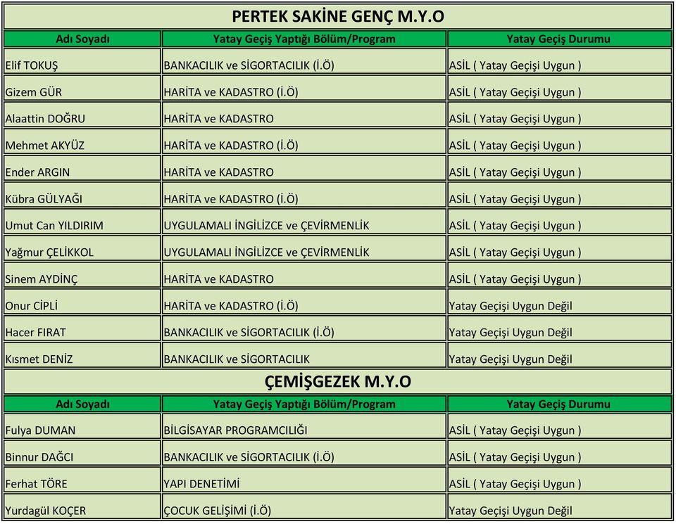 Ö) ASİL ( Yatay Geçişi Uygun ) Ender ARGIN HARİTA ve KADASTRO ASİL ( Yatay Geçişi Uygun ) Kübra GÜLYAĞI HARİTA ve KADASTRO (İ.