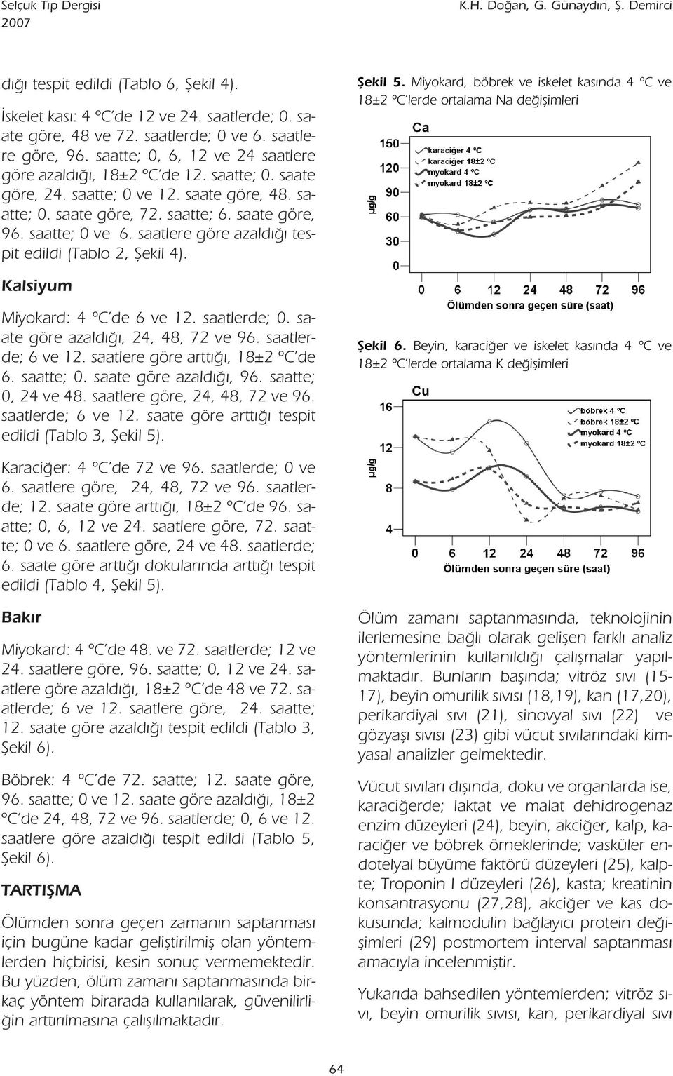 saatte; 0 ve 6. saatlere göre azald tespit edildi (Tablo 2, fiekil 4). fiekil 5. Miyokard, böbrek ve iskelet kas nda 4 ºC ve 18±2 ºC lerde ortalama Na de iflimleri Kalsiyum Miyokard: 4 ºC de 6 ve 12.