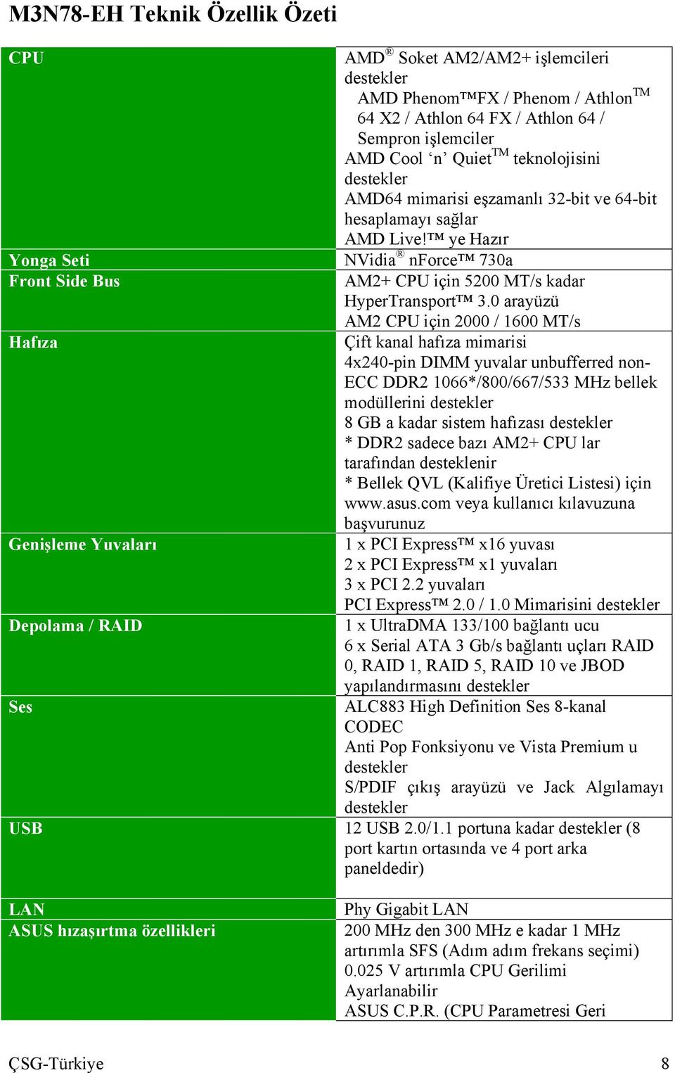 ye Hazır NVidia nforce 730a AM2+ CPU için 5200 MT/s kadar HyperTransport 3.