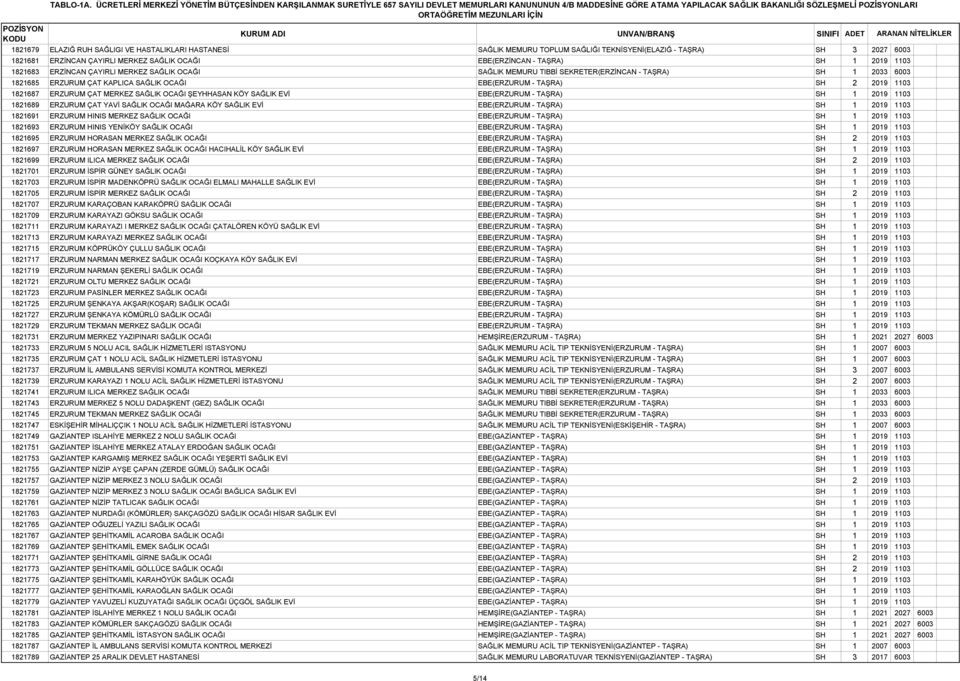 1821687 ERZURUM ÇAT MERKEZ SAĞLIK OCAĞI ŞEYHHASAN KÖY SAĞLIK EVİ EBE(ERZURUM - TAŞRA) SH 1 2019 1103 1821689 ERZURUM ÇAT YAVİ SAĞLIK OCAĞI MAĞARA KÖY SAĞLIK EVİ EBE(ERZURUM - TAŞRA) SH 1 2019 1103