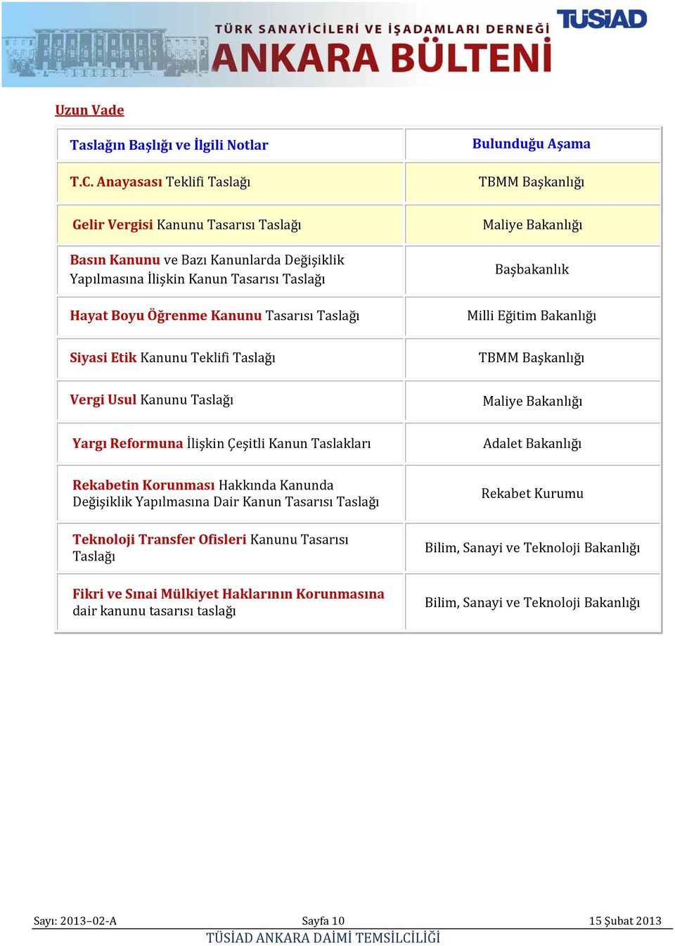 Öğrenme Kanunu Tasarısı Taslağı Maliye Bakanlığı Başbakanlık Milli Eğitim Bakanlığı Siyasi Etik Kanunu Teklifi Taslağı TBMM Başkanlığı Vergi Usul Kanunu Taslağı Maliye Bakanlığı Yargı Reformuna