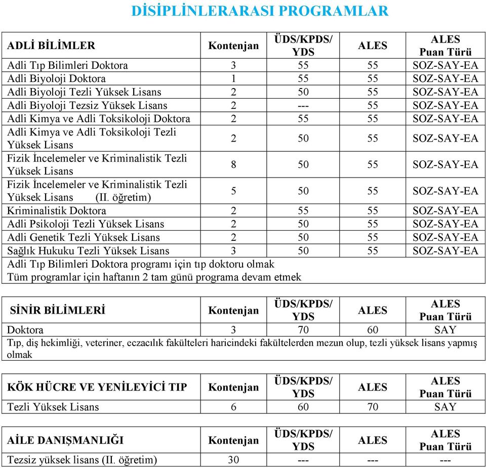 Kriminalistik Tezli Yüksek Lisans 8 50 55 SOZ-SAY-EA Fizik İncelemeler ve Kriminalistik Tezli Yüksek Lisans (II.