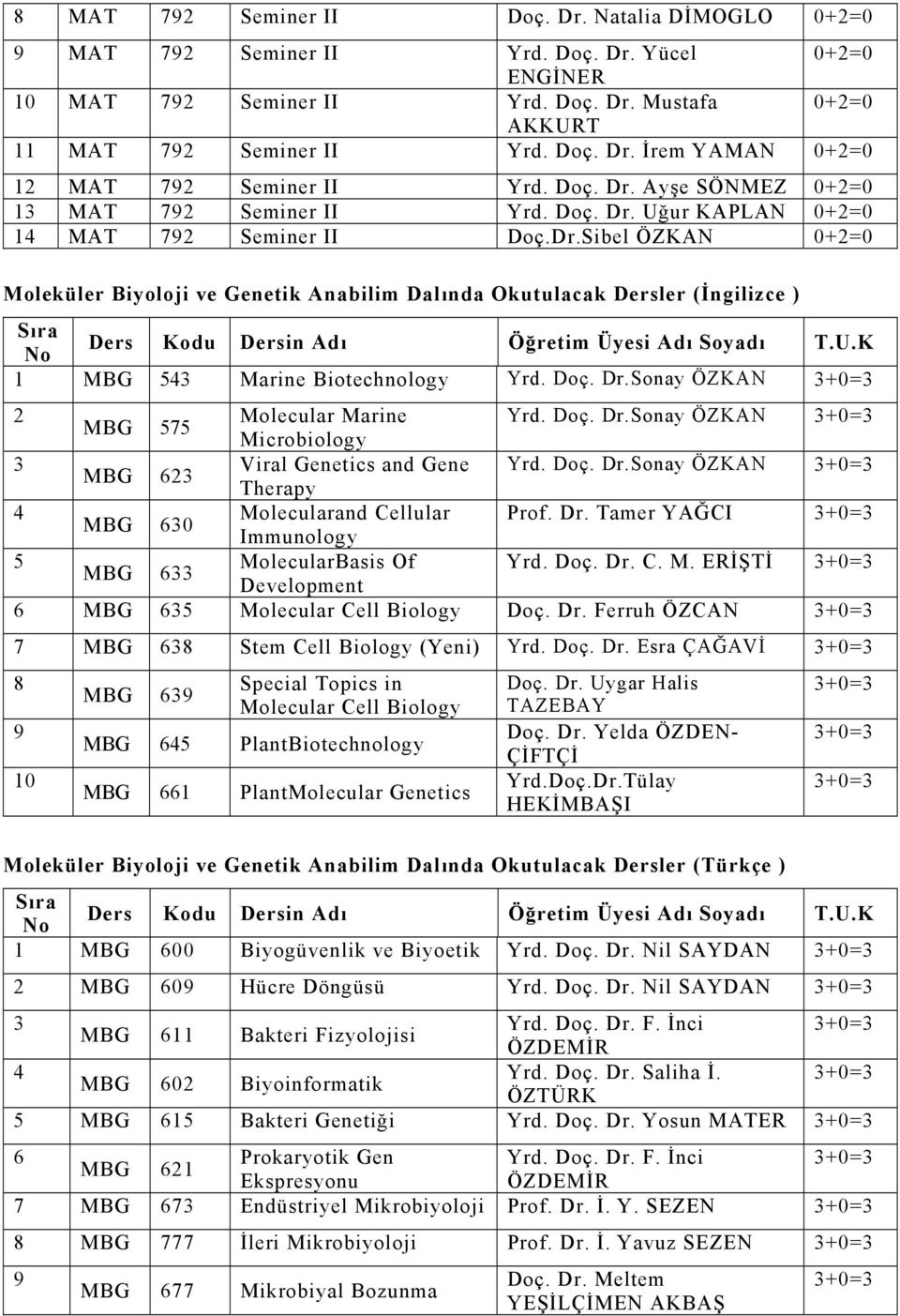 U.K 1 MBG 543 Marine Biotechnology Yrd. Doç. Dr.Sonay ÖZKAN 2 Molecular Marine Yrd. Doç. Dr.Sonay ÖZKAN MBG 575 Microbiology 3 Viral Genetics and Gene Yrd. Doç. Dr.Sonay ÖZKAN MBG 623 Therapy 4 Molecularand Cellular Prof.