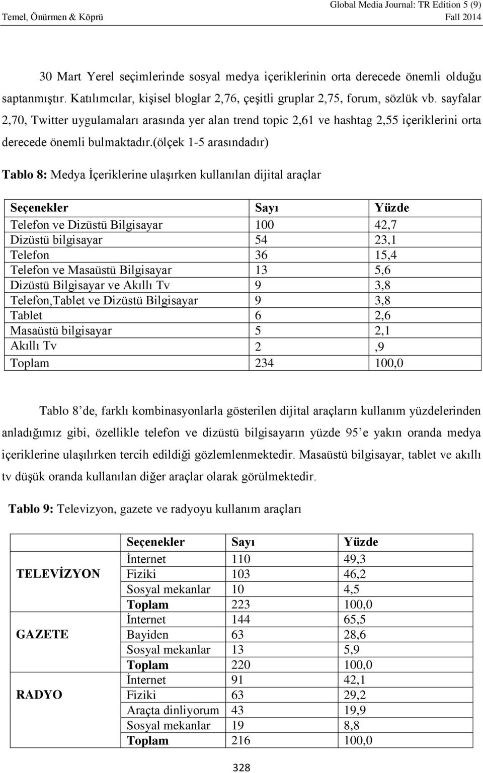 (ölçek 1-5 arasındadır) Tablo 8: Medya İçeriklerine ulaşırken kullanılan dijital araçlar Telefon ve Dizüstü Bilgisayar 100 42,7 Dizüstü bilgisayar 54 23,1 Telefon 36 15,4 Telefon ve Masaüstü