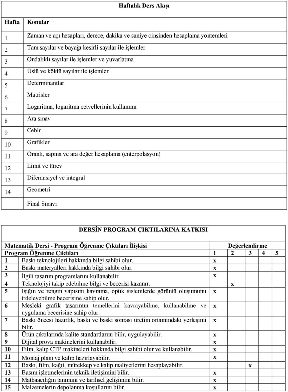 (enterpolasyon) Limit ve türev Diferansiyel ve integral Geometri Final Sınavı DERSİN PROGRAM ÇIKTILARINA KATKISI Matematik Dersi - Program Öğrenme Çıktıları İlişkisi Değerlendirme Program Öğrenme