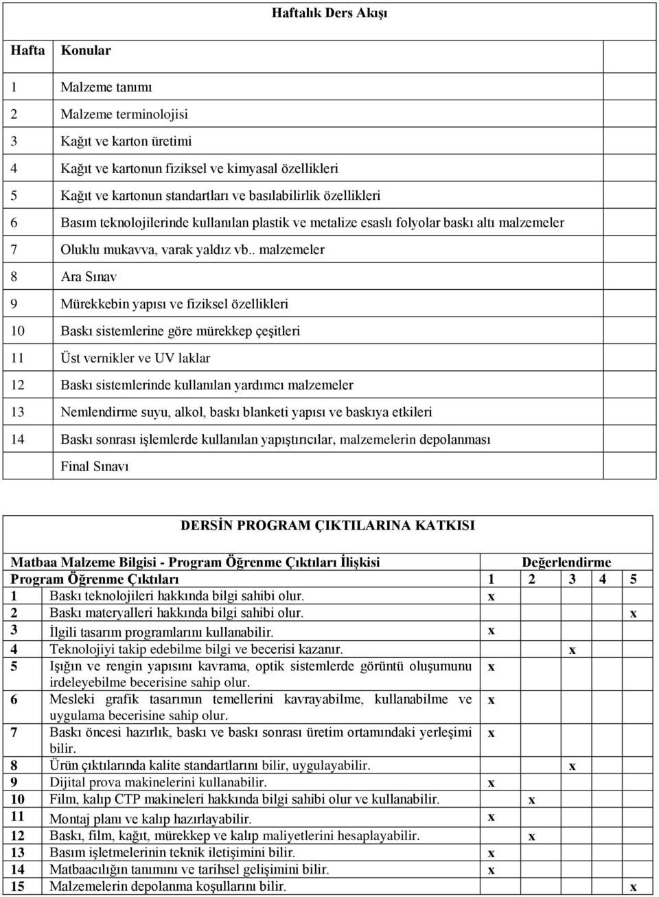 . malzemeler 8 Ara Sınav 9 Mürekkebin yapısı ve fiziksel özellikleri 0 Baskı sistemlerine göre mürekkep çeşitleri Üst vernikler ve UV laklar Baskı sistemlerinde kullanılan yardımcı malzemeler