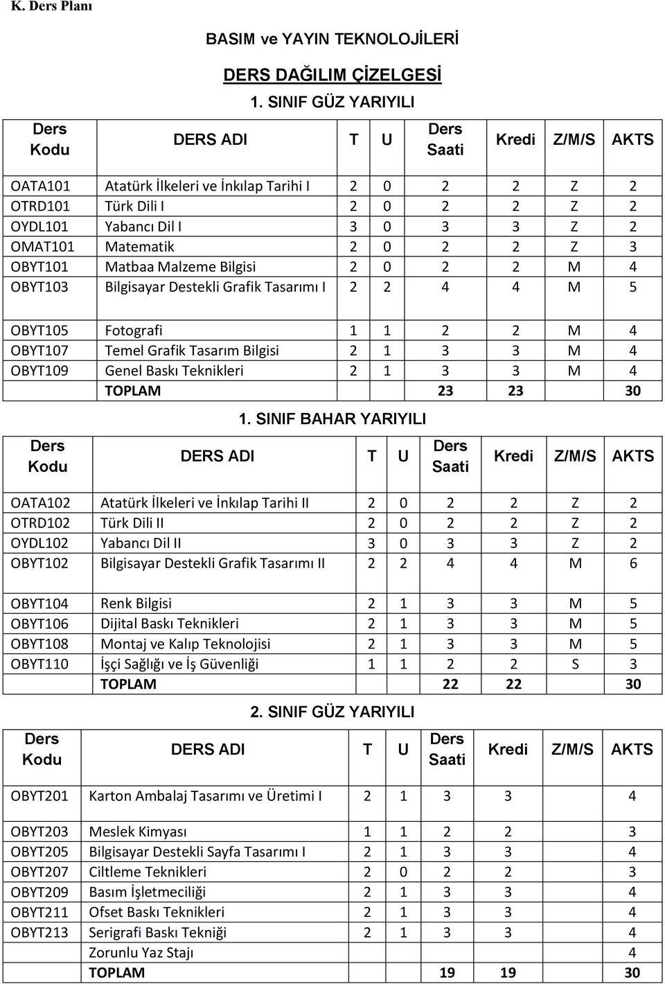 Bilgisi 0 M OBYT0 Bilgisayar Destekli Grafik Tasarımı I M OBYT0 Fotografi M OBYT07 Temel Grafik Tasarım Bilgisi M OBYT09 Genel Baskı Teknikleri M TOPLAM 0 Ders Kodu.