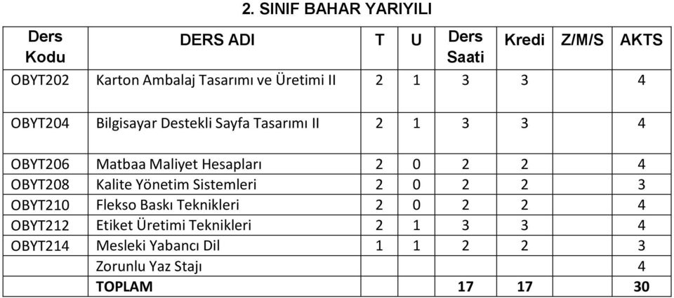 Tasarımı ve Üretimi II OBYT0 Bilgisayar Destekli Sayfa Tasarımı II OBYT06 Matbaa