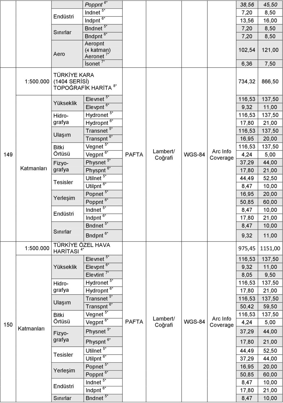 000 TÜRKİYE ÖZEL HAVA HARİTASI 4* Elevnet 116,53 137,50 Elevpnt 6* 9,32 11,00 Hydronet 116,53 137,50 Hydropnt 6* 17,80 21,00 Transnet 116,53 137,50 Transpnt 6* 16,95 20,00 Vegnet 116,53 137,50 Vegpnt
