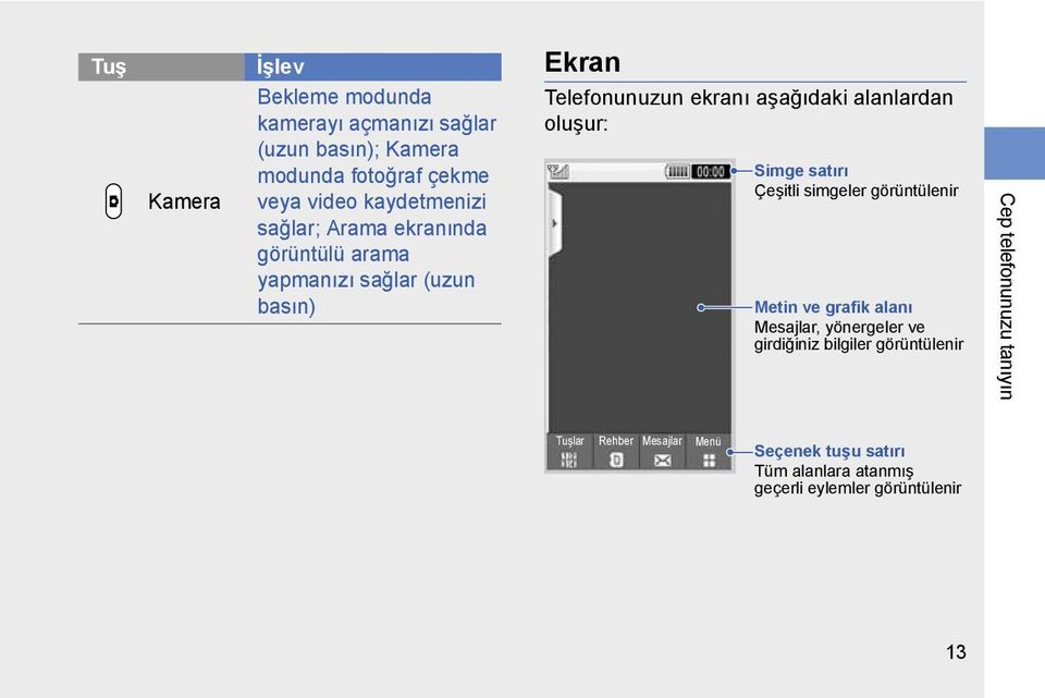 oluşur: Simge satırı Çeşitli simgeler görüntülenir Metin ve grafik alanı Mesajlar, yönergeler ve girdiğiniz bilgiler