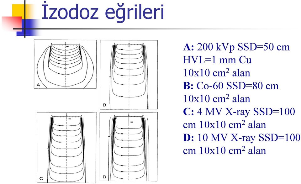 cm 2 alan C: 4 MV X-ray SSD=100 cm 10x10 cm 2