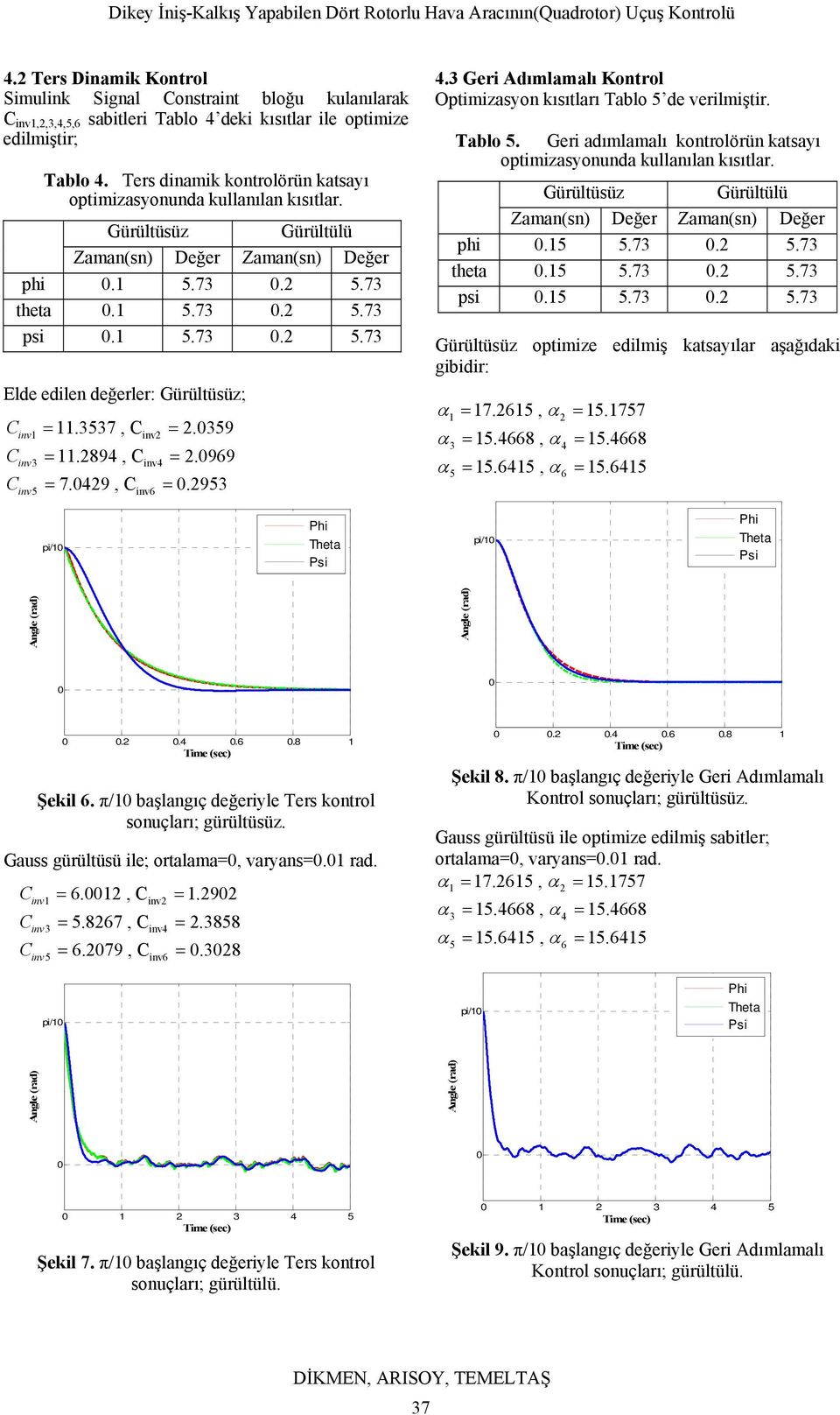 57, Cinv Cinv =.894, Cinv4 =.59 =.969 C = 7.49, C =.95 inv5 inv6 4. Geri Adımlamalı Kontrol Optimizasyon kısıtları Tablo 5 de verilmiştir. Tablo 5. Geri adımlamalı kontrolörün katsayı optimizasyonunda kullanılan kısıtlar.