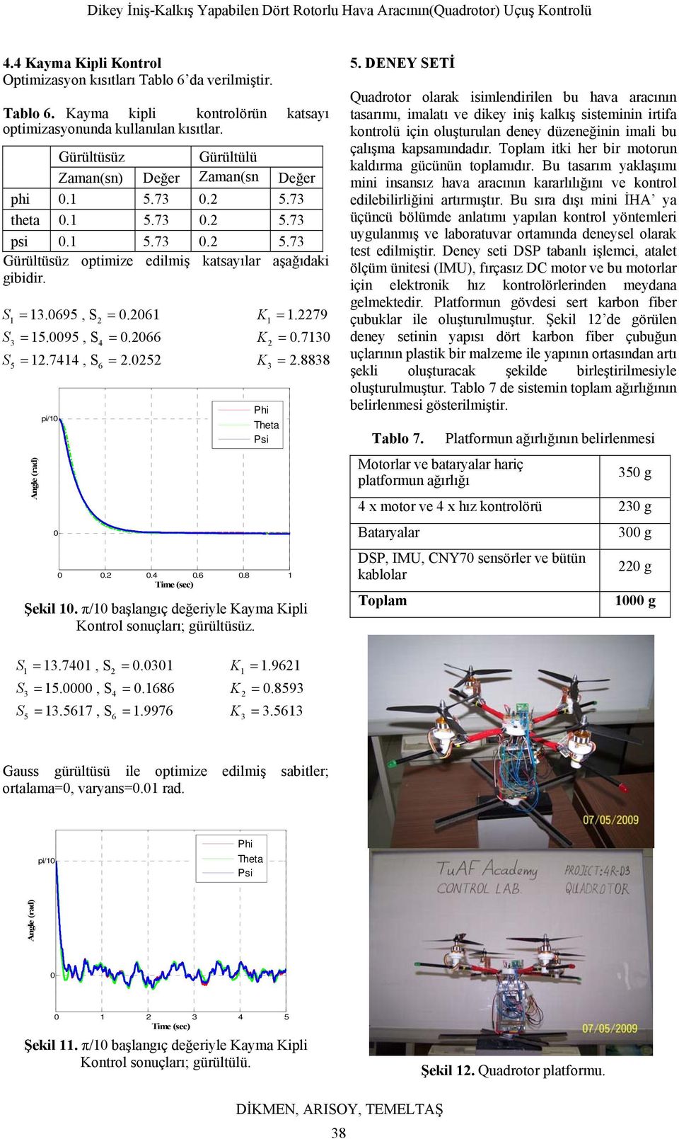 744, S =.5 pi/ K =.79 K =.7 K =.888 Şekil. π/ başlangıç değeriyle Kayma Kipli Kontrol sonuçları; gürültüsüz...4.6.8 5.