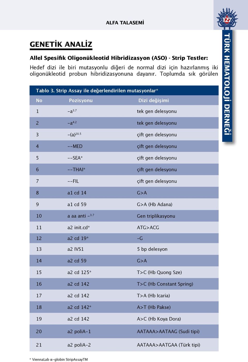 5 çift gen delesyonu TÜRK HEMATOLOJİ DERNEĞİ 4 --MED çift gen delesyonu 5 --SEA* çift gen delesyonu 6 --THAI* çift gen delesyonu 7 --FIL çift gen delesyonu 8 a1 cd 14 G>A 9 a1 cd 59 G>A (Hb Adana) 10