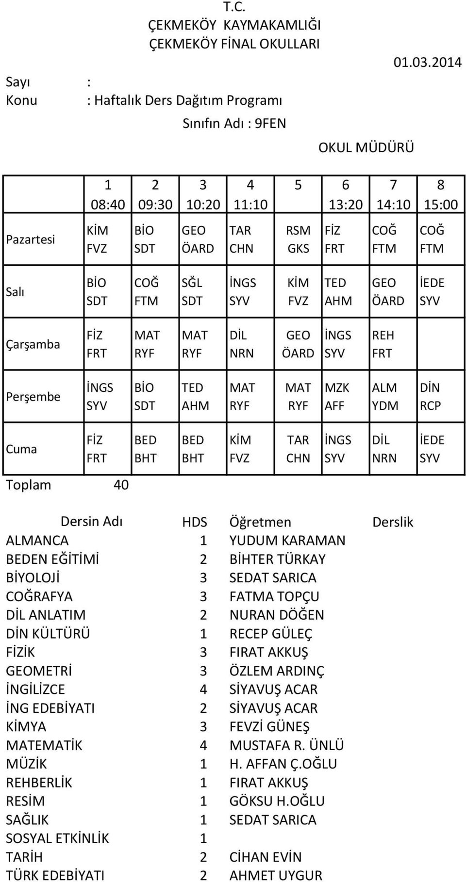 SEDAT SARICA RAFYA FATMA TOPÇU ANLATIM NURAN DÖĞEN KÜLÜ RECEP GÜLEÇ İK FIRAT AKKUŞ METRİ ÖZLEM ARDINÇ