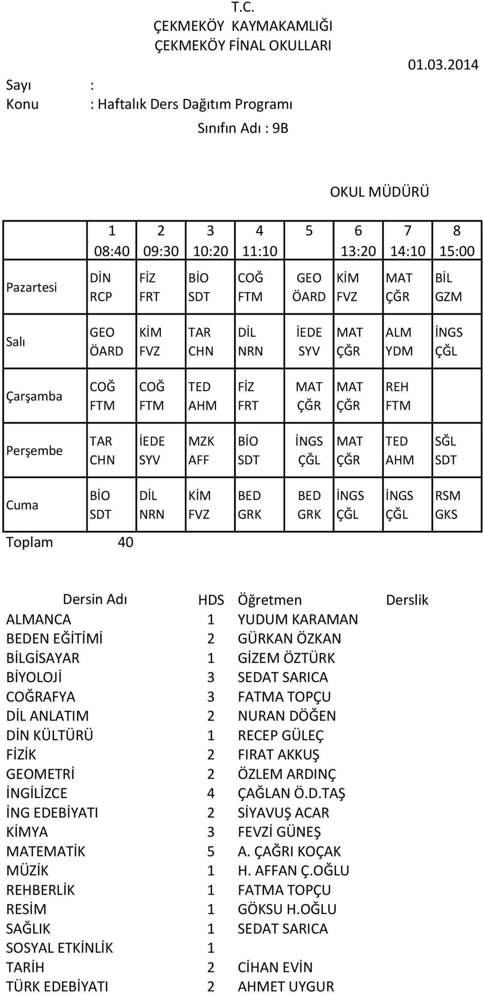 ÖZKAN GİSAYAR GİZEM ÖZK BİYOLOJİ SEDAT SARICA RAFYA FATMA TOPÇU ANLATIM NURAN DÖĞEN KÜLÜ RECEP GÜLEÇ İK FIRAT AKKUŞ