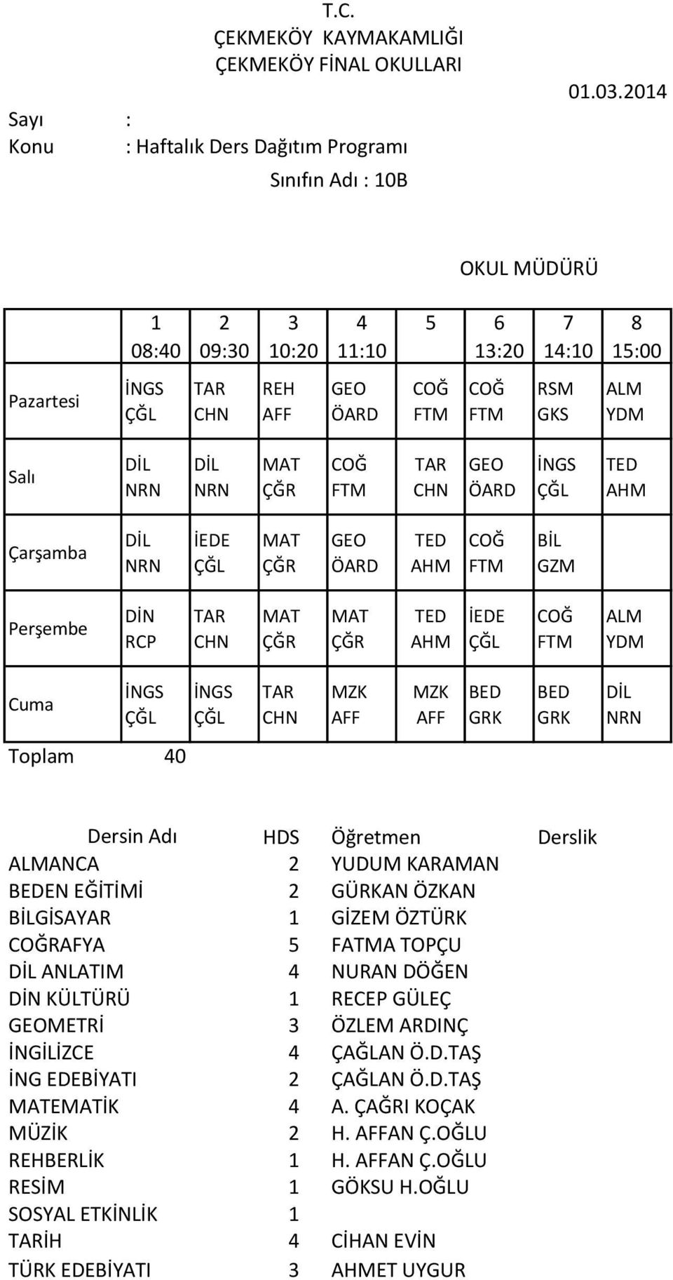 GİSAYAR GİZEM ÖZK RAFYA 5 FATMA TOPÇU ANLATIM NURAN DÖĞEN KÜLÜ RECEP GÜLEÇ METRİ ÖZLEM