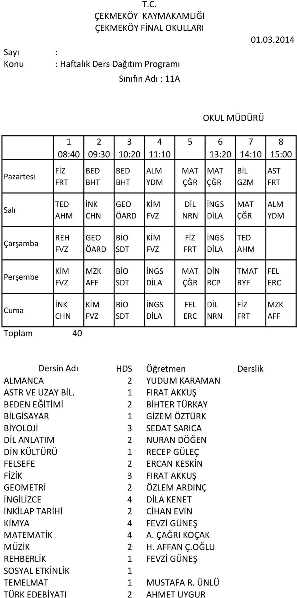 FIRAT AKKUŞ EN EĞİTİMİ BİHTER KAY GİSAYAR GİZEM ÖZK BİYOLOJİ SEDAT SARICA ANLATIM NURAN DÖĞEN KÜLÜ RECEP GÜLEÇ