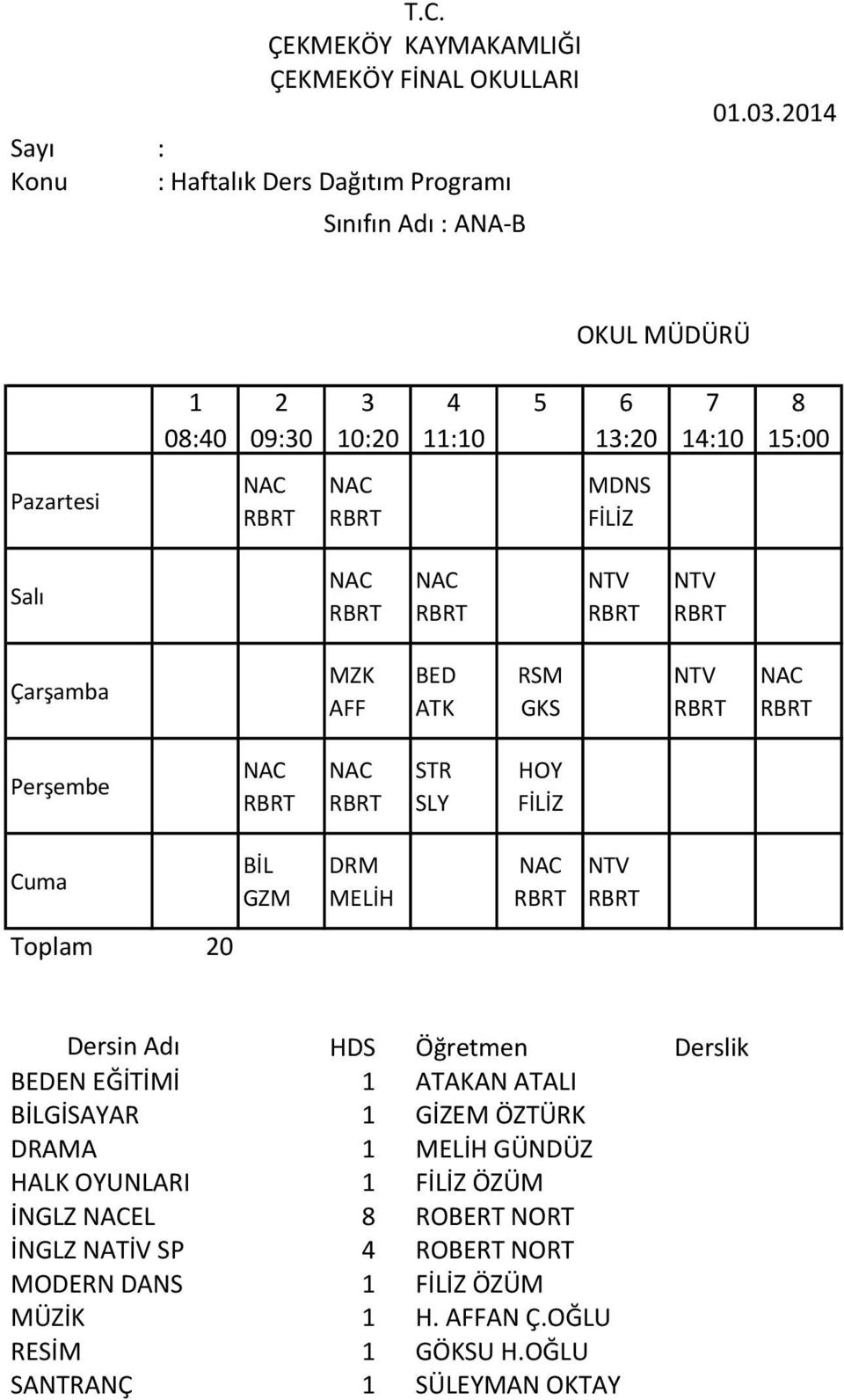 Öğretmen Derslik EN EĞİTİMİ ATAKAN ATALI GİSAYAR GİZEM ÖZK DRAMA MELİH GÜNDÜZ HALK