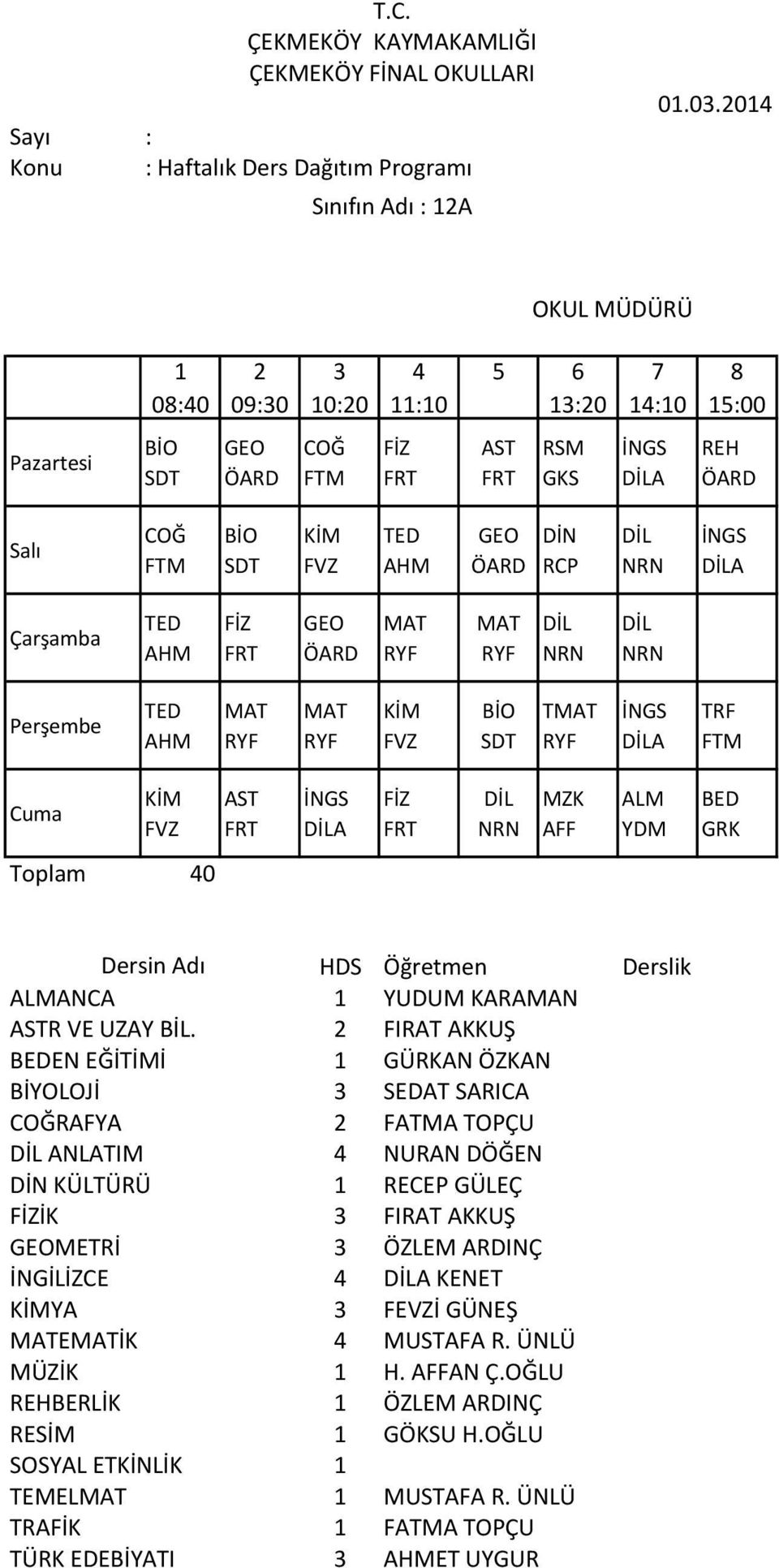 FIRAT AKKUŞ EN EĞİTİMİ GÜRKAN ÖZKAN BİYOLOJİ SEDAT SARICA RAFYA FATMA TOPÇU ANLATIM NURAN DÖĞEN KÜLÜ RECEP GÜLEÇ