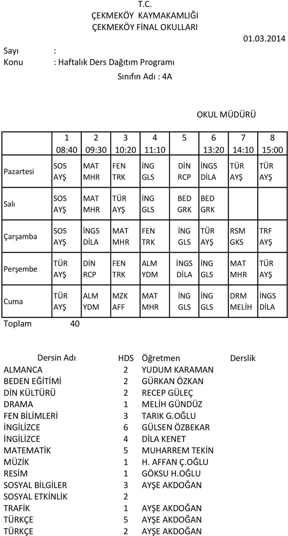 KARAMAN EN EĞİTİMİ GÜRKAN ÖZKAN KÜLÜ RECEP GÜLEÇ DRAMA MELİH GÜNDÜZ İMLERİ IK G.