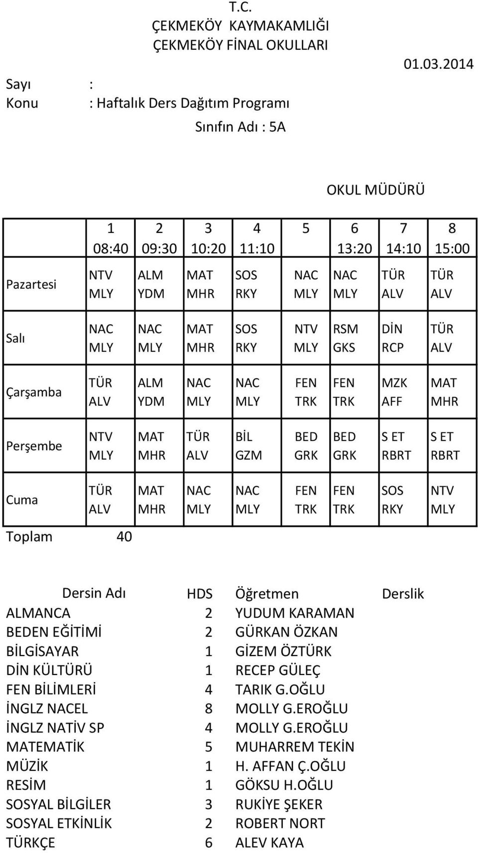 ÖZKAN GİSAYAR GİZEM ÖZK KÜLÜ RECEP GÜLEÇ İMLERİ IK G.OĞLU LZ EL MOLLY G.