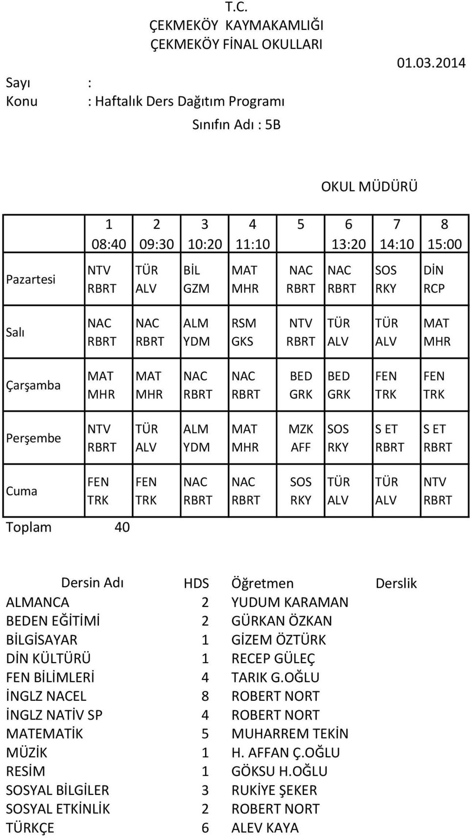 ÖZKAN GİSAYAR GİZEM ÖZK KÜLÜ RECEP GÜLEÇ İMLERİ IK G.