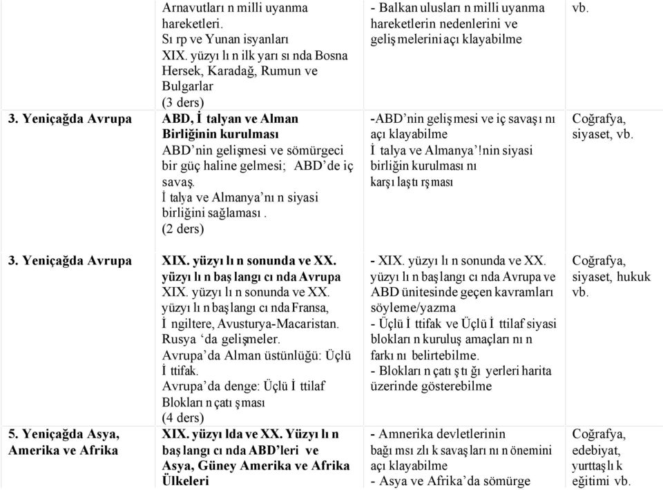 Yeniçağda Avrupa XIX. yüzyılın sonunda ve XX. yüzyılın başlangıcında Avrupa XIX. yüzyılın sonunda ve XX. yüzyılın başlangıcında Fransa, İngiltere, Avusturya-Macaristan. Rusya da gelişmeler.