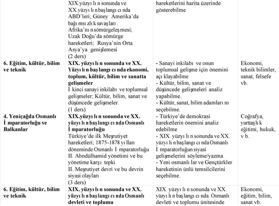 yüzyılın sonunda ve XX. Yüzyılın başlangıcında ekonomi, toplum, kültür, bilim ve sanatta gelişmeler İkinci sanayi inkilabı ve toplumsal gelişmeler; Kültür, bilim, sanat ve düşüncede gelişmeler.