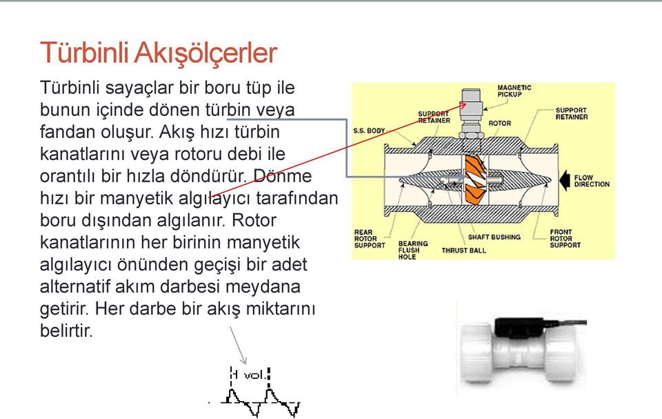 Dönme hızı bir manyetik algılayıcı tarafından boru dışından algılanır.