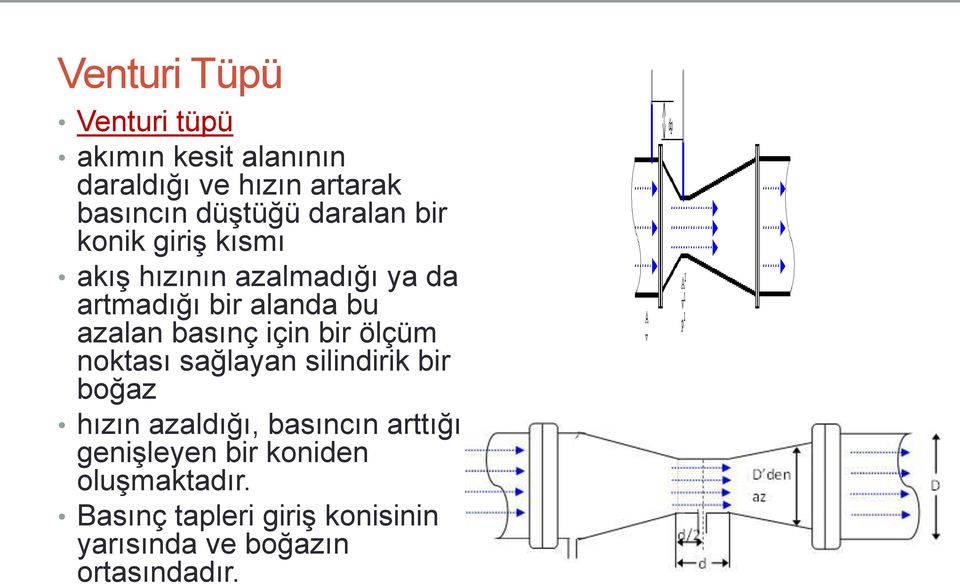 basınç için bir ölçüm noktası sağlayan silindirik bir boğaz hızın azaldığı, basıncın arttığı