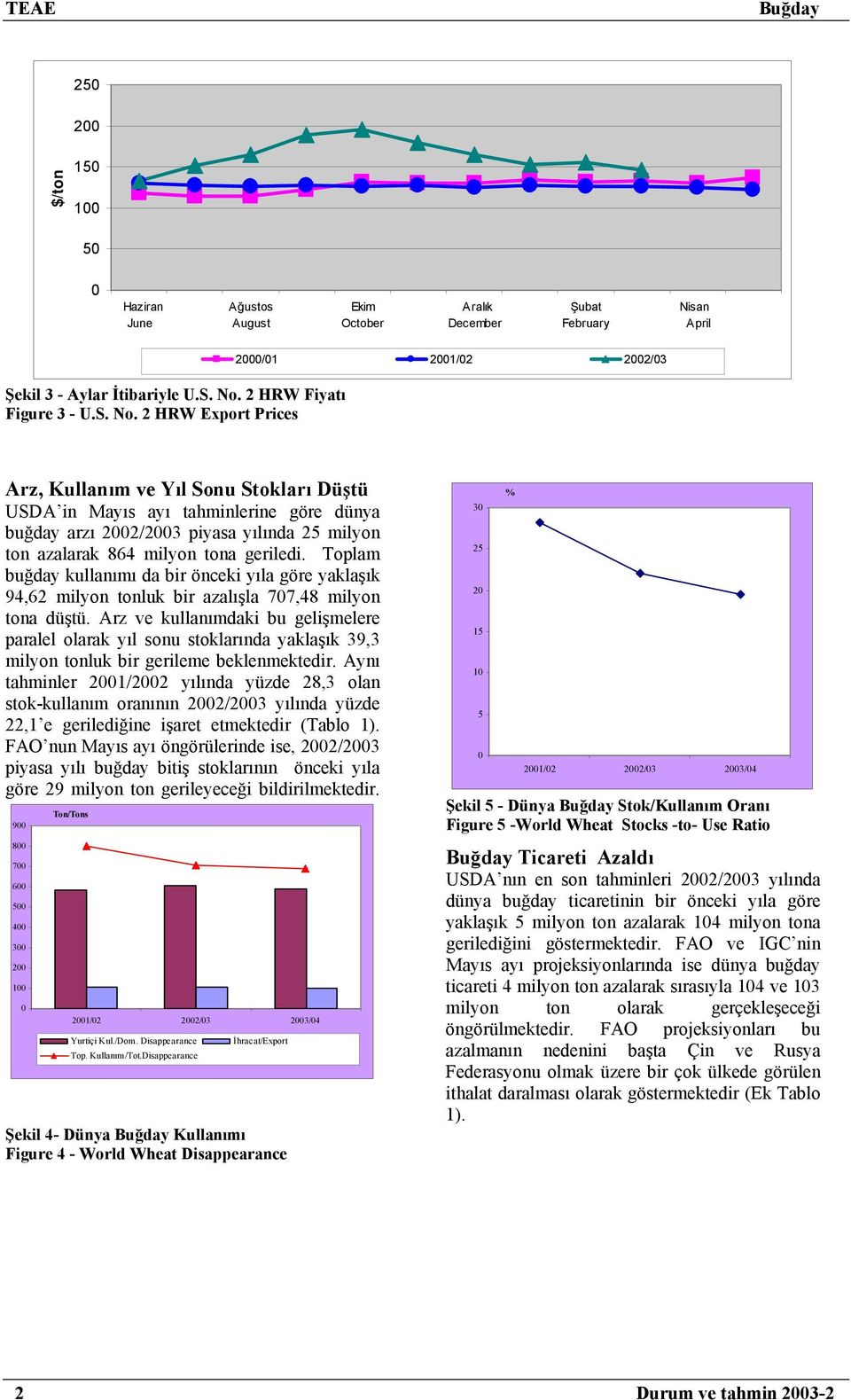 2 HRW Export Prices 2000/01 2001/02 2002/03 Arz, Kullanım ve Yıl Sonu Stokları Düştü USDA in Mayıs ayı tahminlerine göre dünya buğday arzı 2002/2003 piyasa yılında 25 milyon ton azalarak 864 milyon