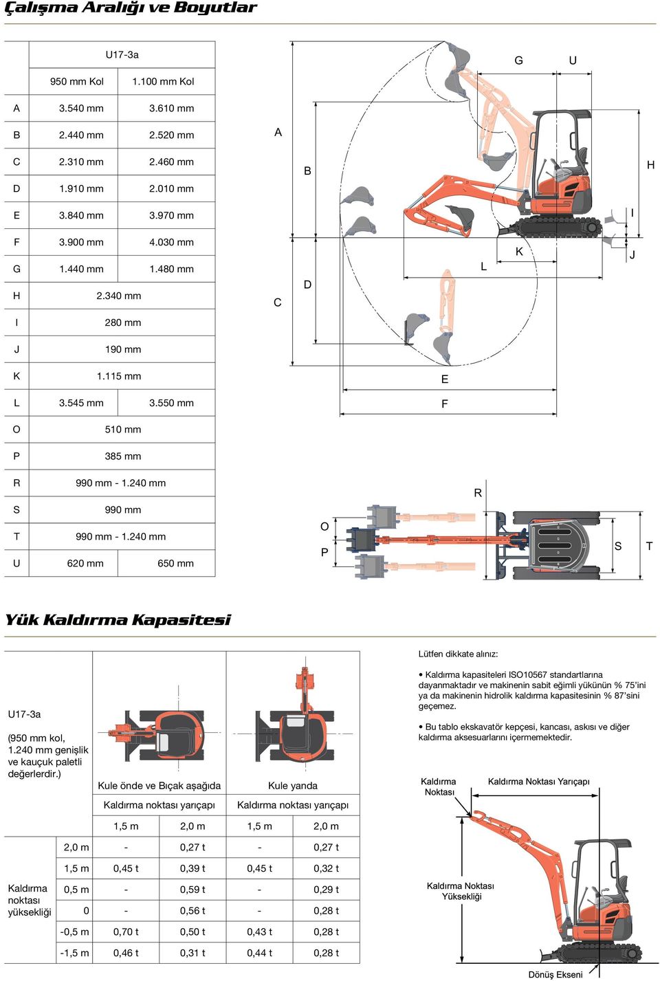 240 mm U 620 mm 650 mm O P R S T Yük Kaldırma Kapasitesi Lütfen dikkate alınız: U17-3a (950 mm kol, 1.240 mm genişlik ve kauçuk paletli değerlerdir.