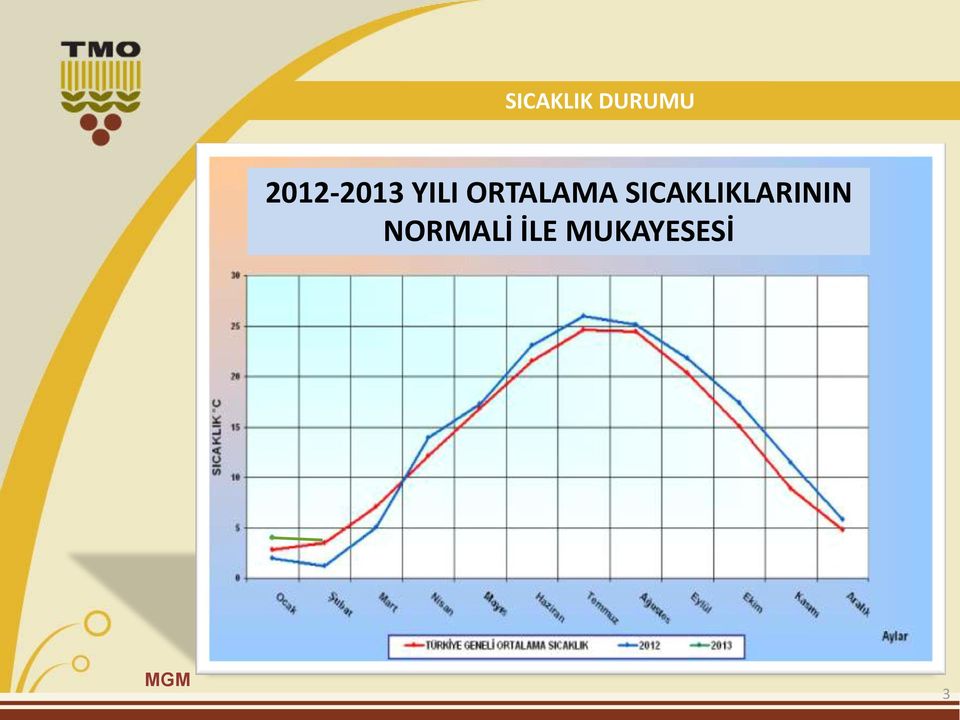 ORTALAMA