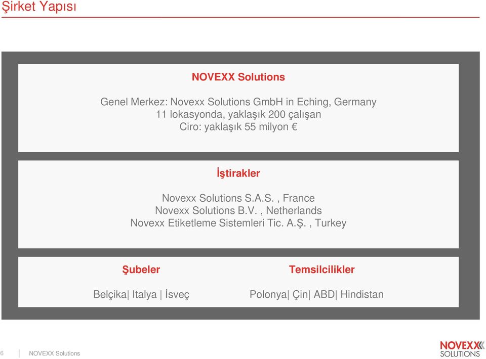 S., France Novexx Solutions B.V., Netherlands Novexx Etiketleme Sistemleri Tic. A.Ş.