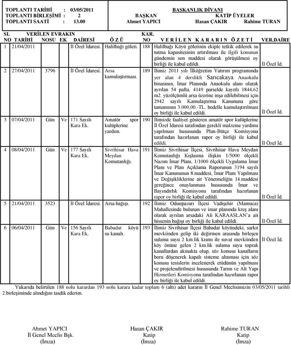 İdaresi. Arsa kamulaştırması. 3 07/04/2011 Gün Ve 171 Sayılı 4 08/04/2011 Gün Ve 177 Sayılı Amatör spor kulüplerine yardım. Sivrihisar Hava Meydan Komutanlığı.