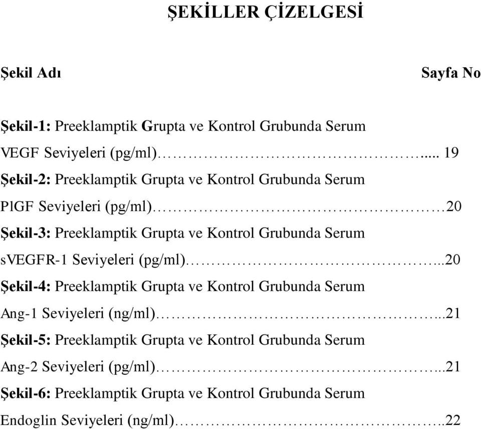 Serum svegfr-1 Seviyeleri (pg/ml)...20 Şekil-4: Preeklamptik Grupta ve Kontrol Grubunda Serum Ang-1 Seviyeleri (ng/ml).