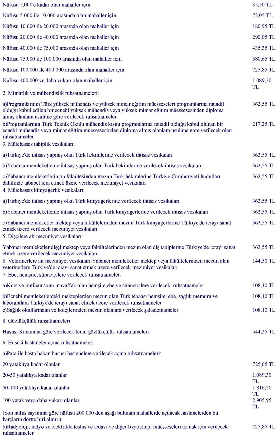 000 arasında olan mahaller için 580,65 725,85 Nüfusu 400.000 ve daha yukarı olan mahaller için 1.089,30 2.