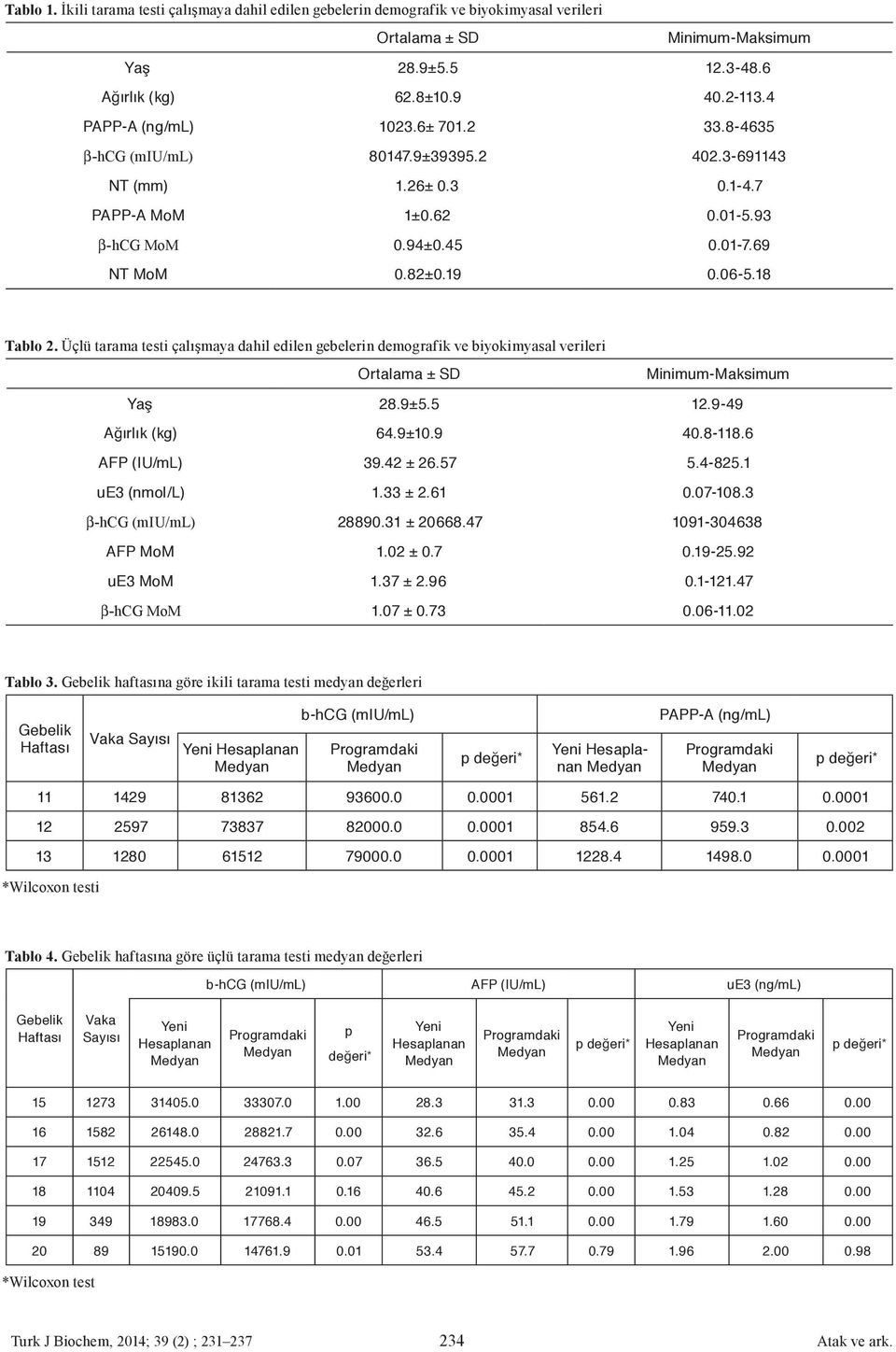 18 Tablo 2. Üçlü tarama testi çalışmaya dahil edile gebeleri demografik ve biyokimyasal verileri Ortalama ± SD Miimum-Maksimum Yaş 28.9±5.5 12.9-49 Ağırlık (kg) 64.9±10.9 40.8-118.6 AFP (IU/mL) 39.