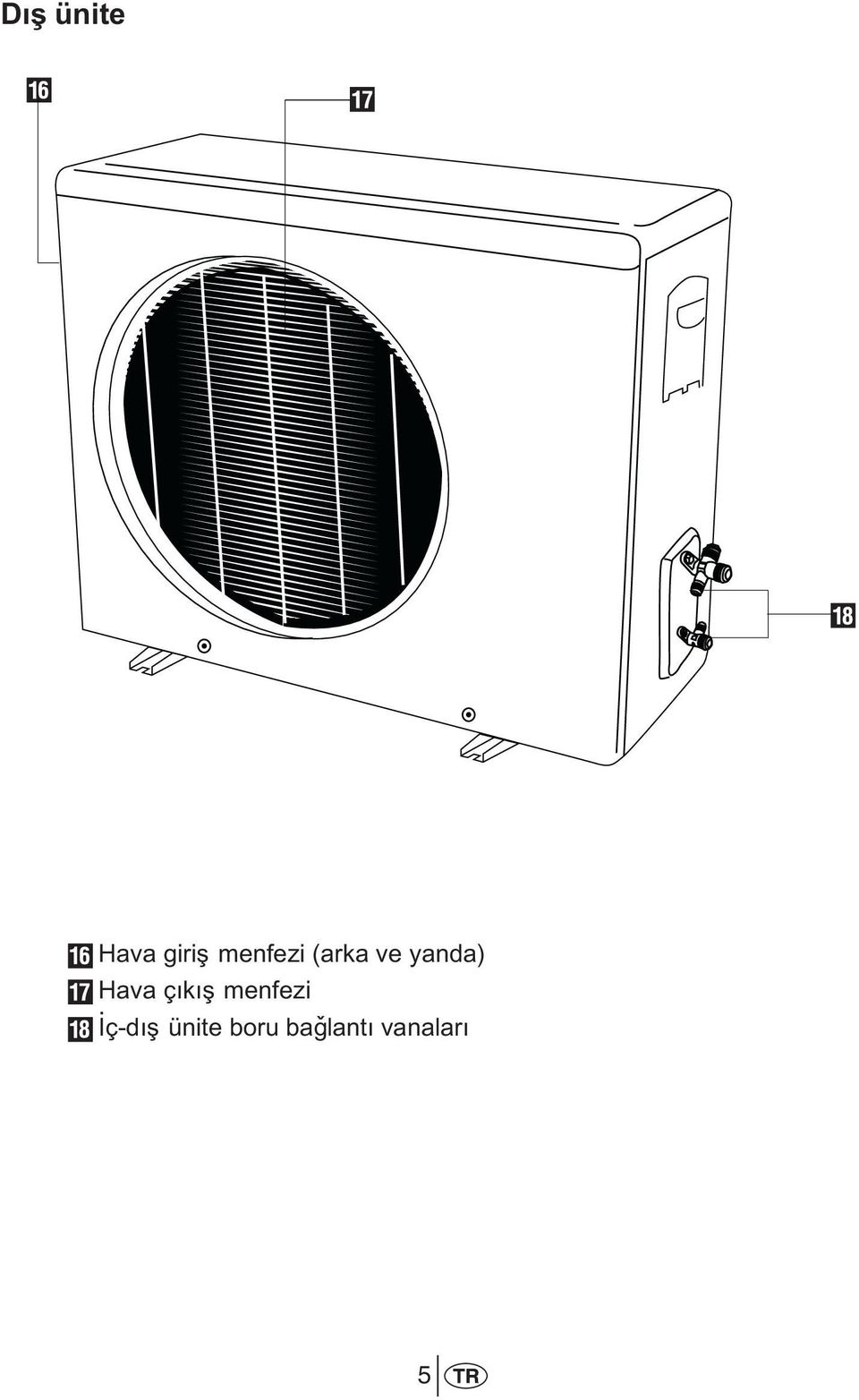 Hava çýkýþ menfezi Ýç-dýþ