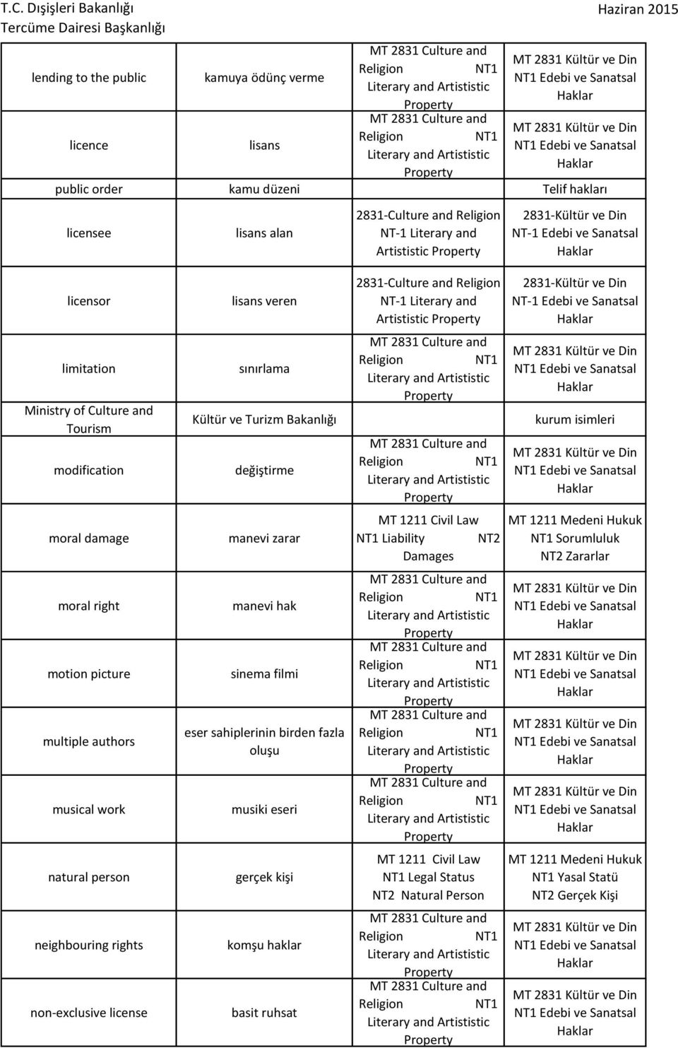 modification sınırlama Kültür ve Turizm Bakanlığı değiştirme Edebi ve Sanatsal kurum isimleri Edebi ve Sanatsal moral damage manevi zarar MT 1211 Civil Law Liability NT2 Damages MT 1211 Medeni Hukuk