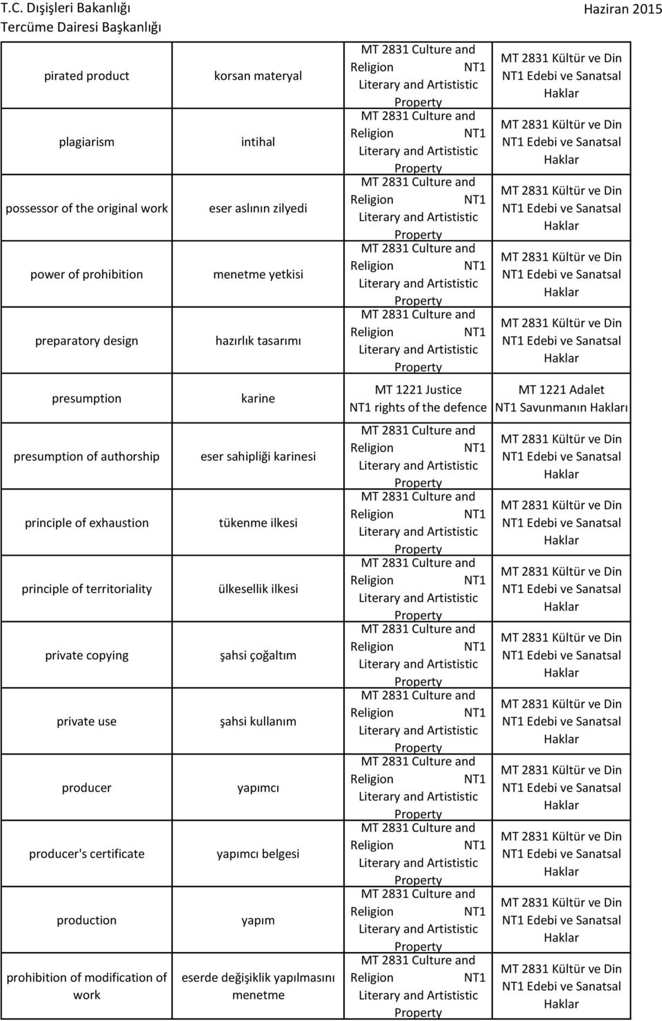 karinesi tükenme ilkesi ülkesellik ilkesi şahsi çoğaltım şahsi kullanım yapımcı yapımcı belgesi yapım eserde değişiklik yapılmasını menetme MT 1221 Justice rights of the defence Edebi ve Sanatsal