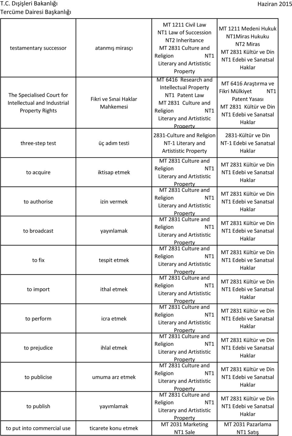 Mülkiyet Patent Yasası Edebi ve Sanatsal 2831-Kültür ve Din NT-1 Edebi ve Sanatsal to acquire to authorise to broadcast to fix to import to perform to prejudice to publicise to publish to put into