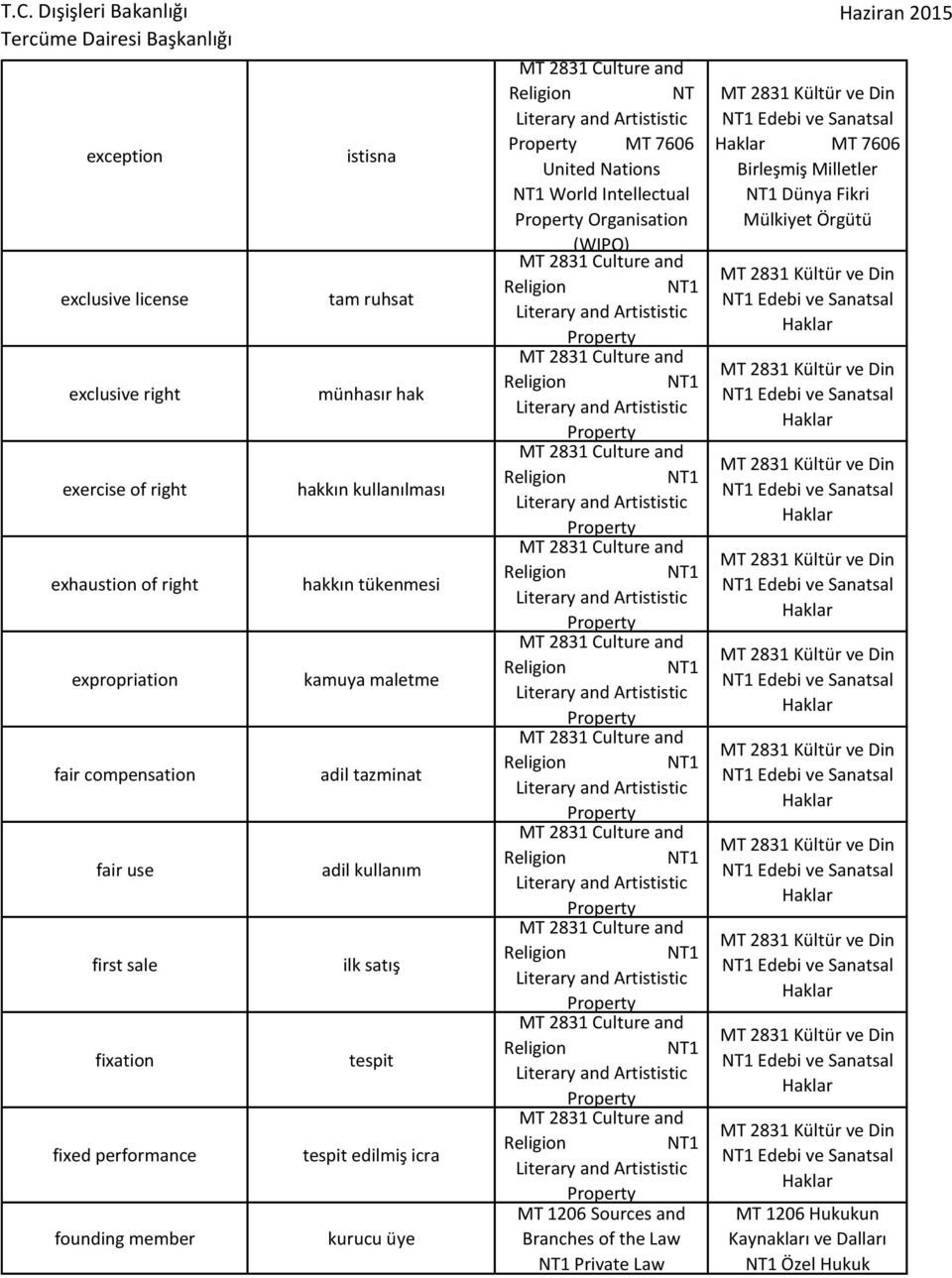 Intellectual Organisation (WIPO) MT 1206 Sources and Branches of the Law Private Law Edebi ve Sanatsal MT 7606 Birleşmiş Milletler Dünya Fikri Mülkiyet Örgütü Edebi ve Sanatsal Edebi ve