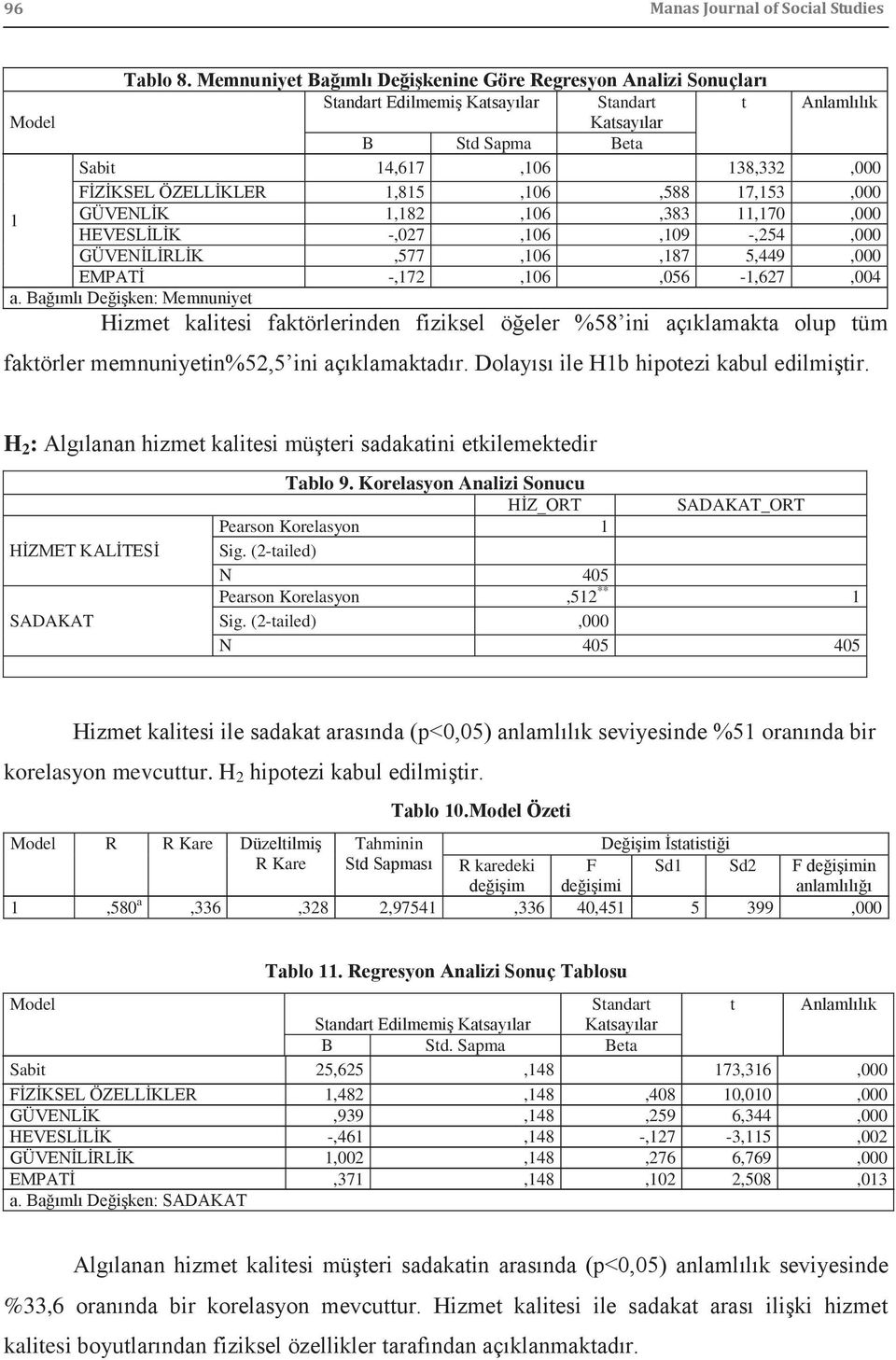 1,815,106,588 17,153,000 GÜVENLİK 1,182,106,383 11,170,000 HEVESLİLİK -,027,106,109 -,254,000 GÜVENİLİRLİK,577,106,187 5,449,000 EMPATİ -,172,106,056-1,627,004 a.