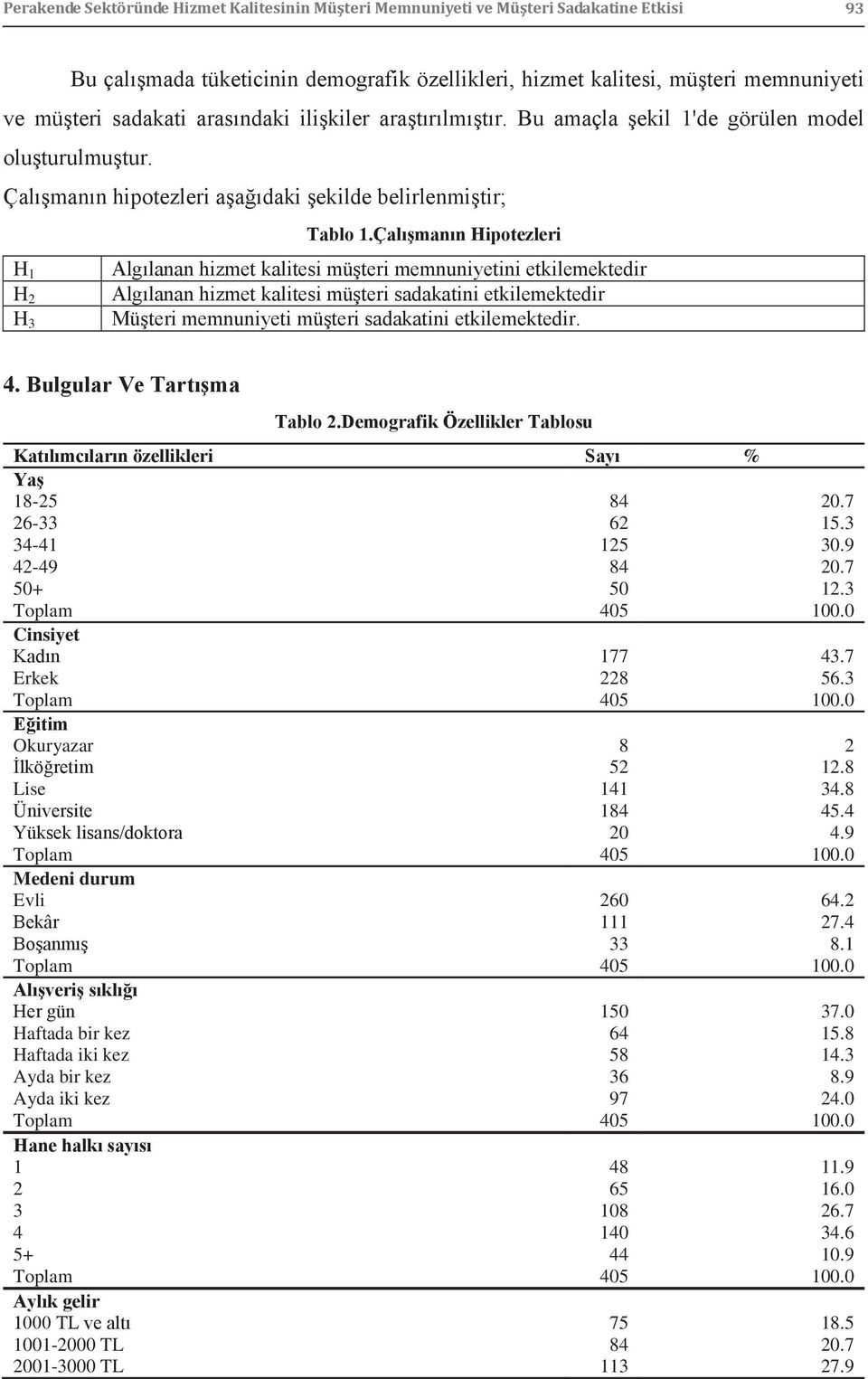 Çalışmanın Hipotezleri H 1 H 2 H 3 Algılanan hizmet kalitesi müşteri memnuniyetini etkilemektedir Algılanan hizmet kalitesi müşteri sadakatini etkilemektedir Müşteri memnuniyeti müşteri sadakatini