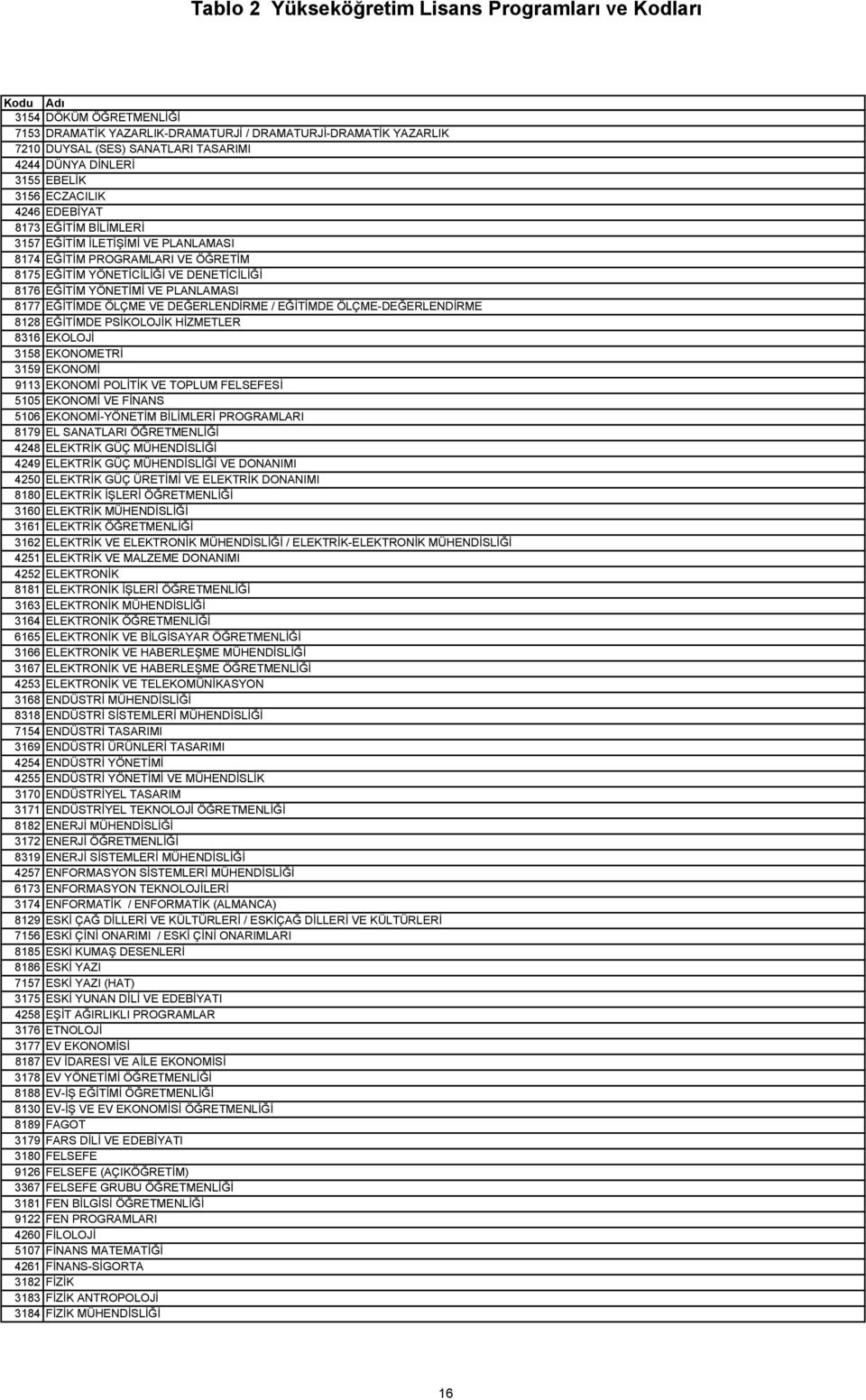 PLANLAMASI 8177 EĞİTİMDE ÖLÇME VE DEĞERLENDİRME / EĞİTİMDE ÖLÇME-DEĞERLENDİRME 8128 EĞİTİMDE PSİKOLOJİK HİZMETLER 8316 EKOLOJİ 3158 EKONOMETRİ 3159 EKONOMİ 9113 EKONOMİ POLİTİK VE TOPLUM FELSEFESİ