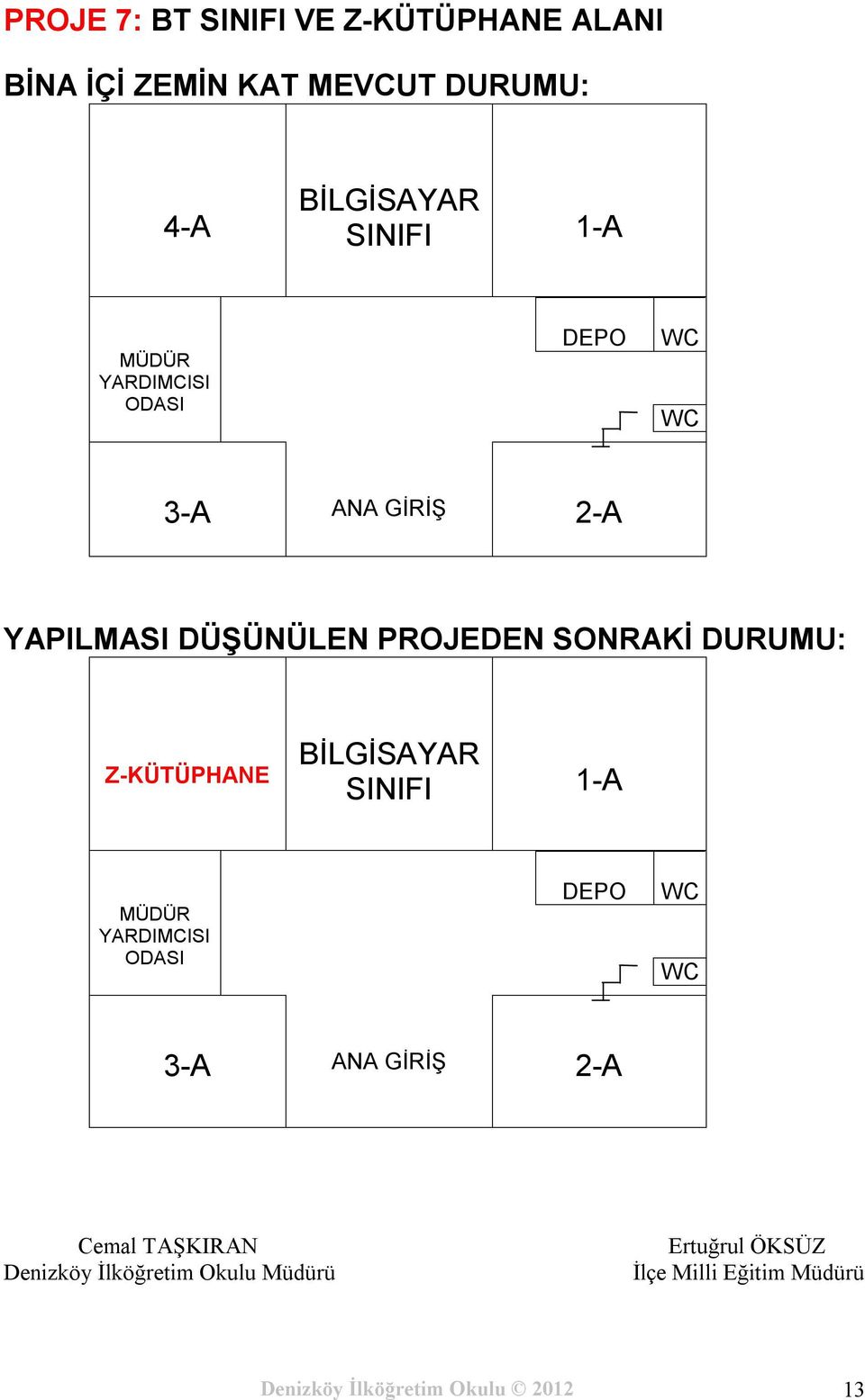 Z-KÜTÜPHANE BİLGİSAYAR SINIFI 1-A MÜDÜR YARDIMCISI ODASI DEPO WC WC 3-A ANA GİRİŞ 2-A Cemal TAŞKIRAN