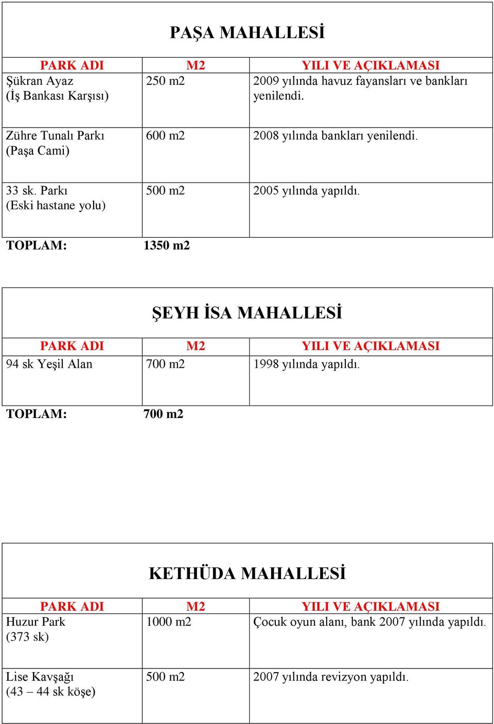 Parkı (Eski hastane yolu) 500 m2 2005 yılında yapıldı.