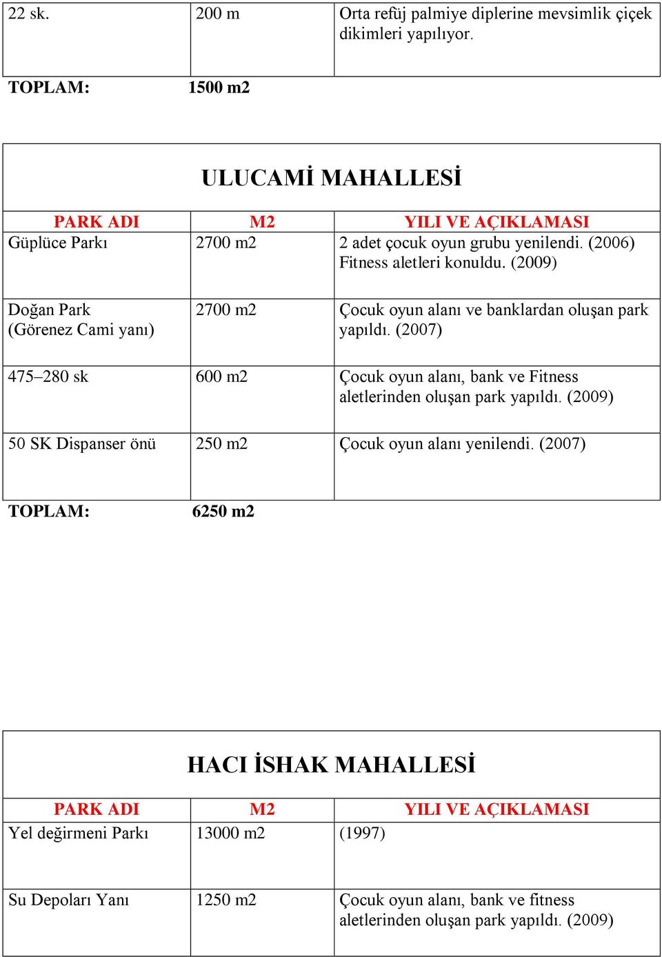 (2009) Doğan Park (Görenez Cami yanı) 2700 m2 Çocuk oyun alanı ve banklardan oluşan park yapıldı.